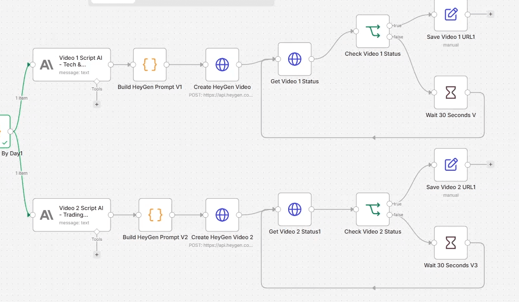 HeyGen API create video nodes with status polling and wait loops