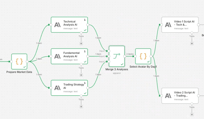 Technical, fundamental and trading strategy AI agents merging into video script generators